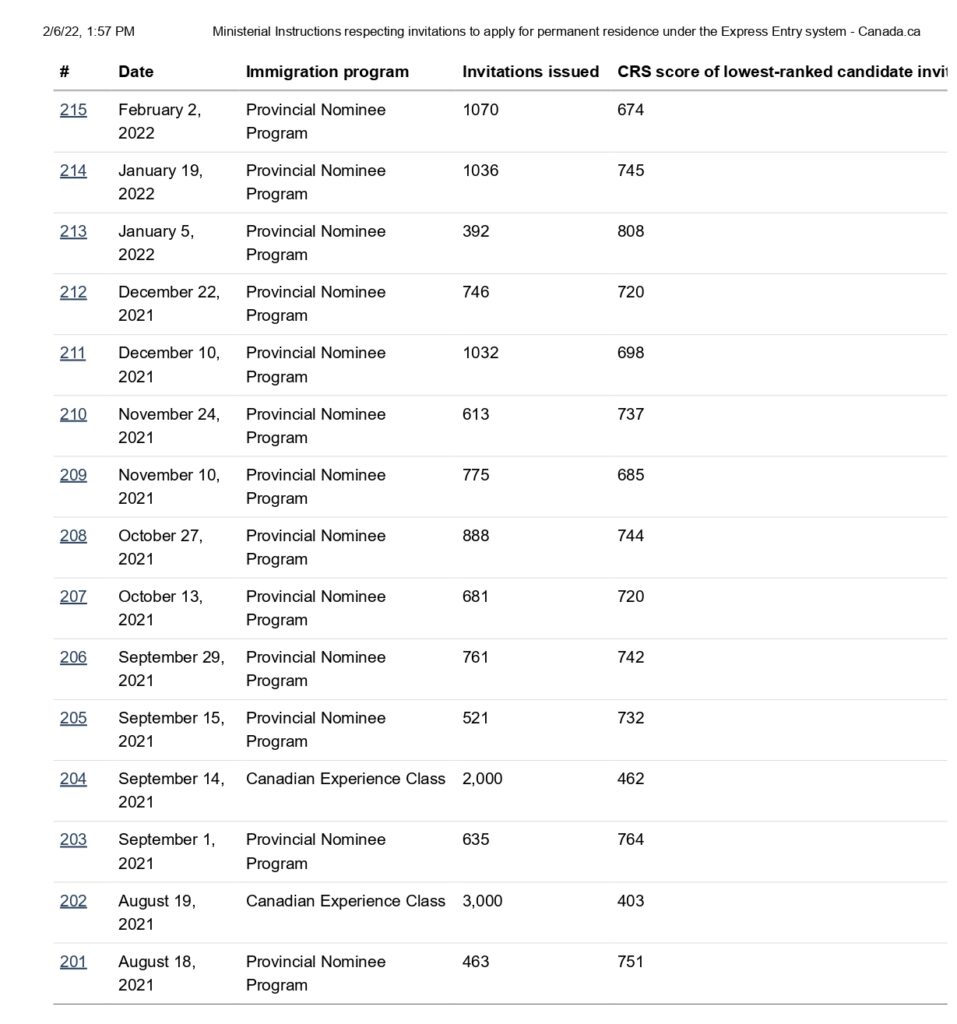 Canadian Immigration News RS Immigration Canada